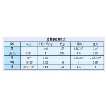 一升等于多少斤