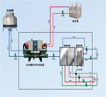 空调利用什么原理制热_家用空调制热原理图解(2)