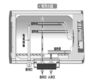 樱花热水器内部结构图图片