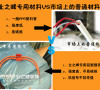 华侨城工地——业之峰材料介绍